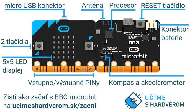 Zoznamovací program - Tutoriál BBC micro:bit a MakeCode - 