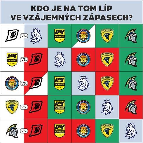 SHKM Hodonín - Jak vypadá situace v tabulce Krajské ligy před posledním kolem?