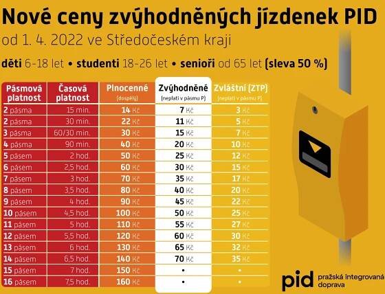 ZMĚNA TARIFU PRAŽSKÉ INTEGROVANÉ DOPRAVY od 1.4.2022. | Obec Smilkov