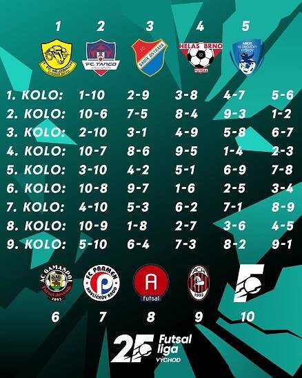 Ligový ročník 2023/2024 je rozlosován. Mistr začne s Chomutovem | FOTBAL.CZ