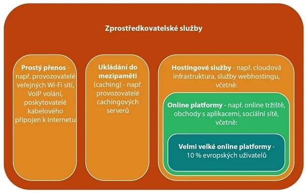 Akt o digitálních službách - ilustrační obrázek