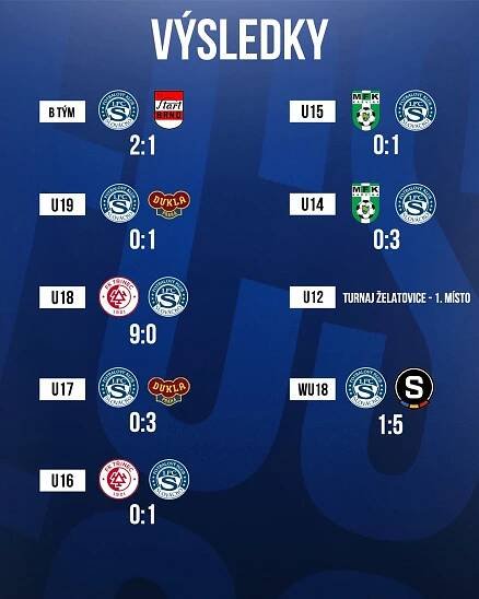 Výsledkový servis: B-tým se před posledním kolem soutěže definitivně zachránil v MSFL - 1.FC Slovácko