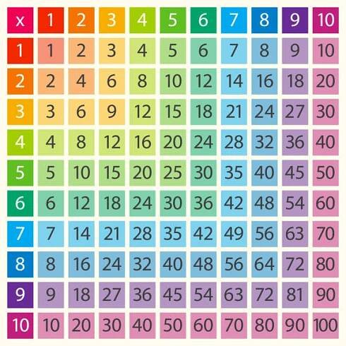 barevná čtvercová násobilka pro děti - pitagorean table - vector stock illustration - tabulka pro násobení stock ilustrace