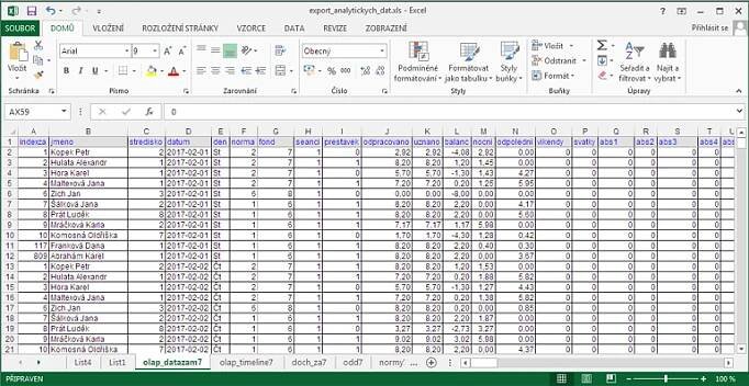 Docházkový systém Docházka 3000 - Napojení na Excel - Analytická data