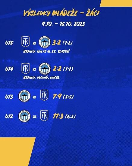 FK Teplice – ŽÁCI | Aktuální výsledky 9.10.-15.10.2023