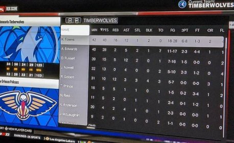 NBA 2K23 Minnesota Timberwolves MyLeague Season Simulation - Canis Hoopus