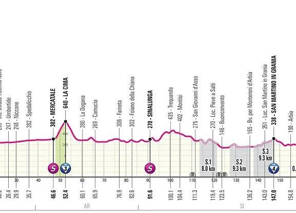 2025 Giro d'Italia stage 9 preview – Can GC teams survive brutal gravel day as Strade Bianche rejoins Grand Tour arena?