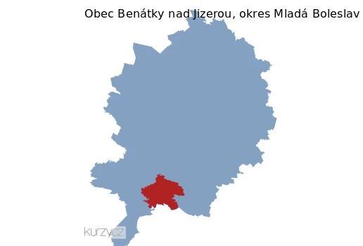 Benátky nad Jizerou v okrese Mladá Boleslav