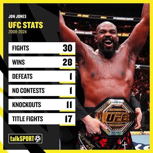 Jones is widely regarded as the greatest mixed martial artist of all time
