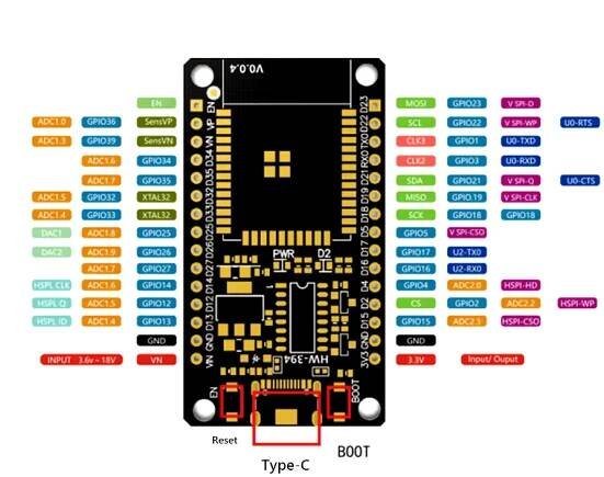 ESP32 WROOM-32