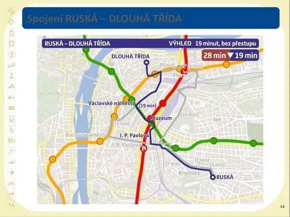 Tramvaje nepojedou středem Václavského náměstí. O místo se budou dělit s auty