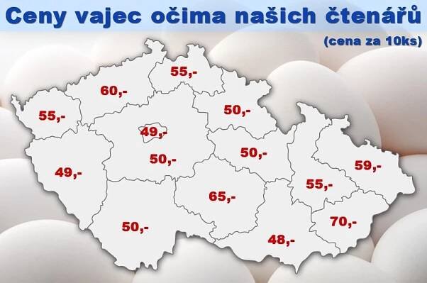 Ceny vajec dále rostou! Za jedno platíme i 7 Kč. VELKÁ MAPA CEN | TN.cz