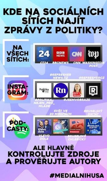 Která média u nás sledujete? – Zemědělská akademie a Gymnázium Hořice
