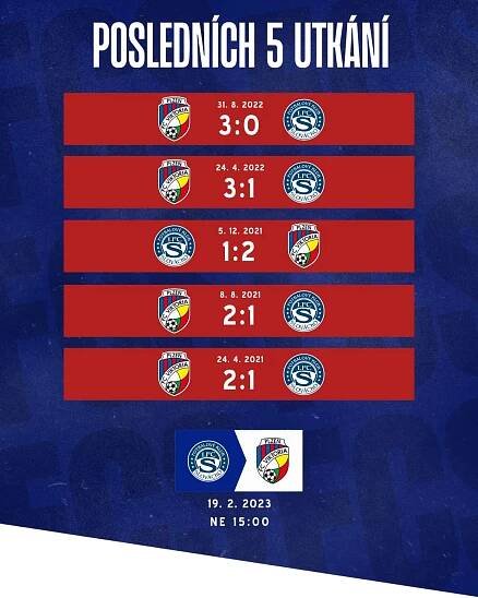 Preview před nedělním zápasem s Viktorií Plzeň - 1.FC Slovácko