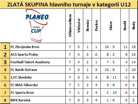 U12 – PLANEO CUP