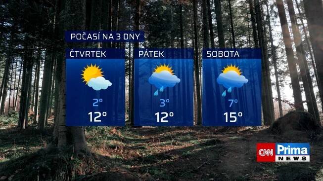 Předpověď počasí