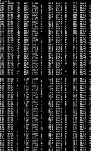 Extended ASCII - Wikipedia