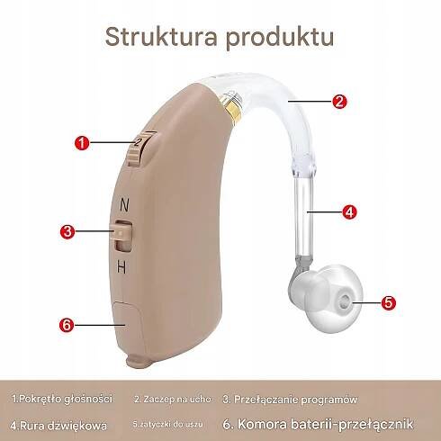 DIGITÁLNÍ SLUCHADLO B30-P BTE PRO ZTRÁTY DO 100 dB, CERTIFIKOVANÉ EAN (GTIN) 5906871394147