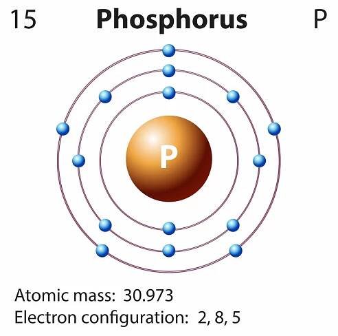 Phosphorus Definition, Facts, Symbol, Discovery, Property, Uses