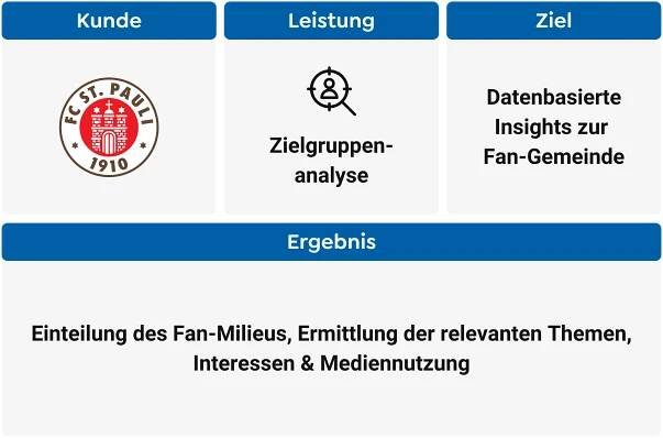 Case Study Zusammenfassung St Pauli-min