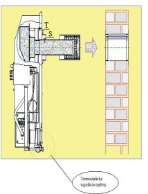 Radiátory | Plynový radiátor Modratherm PR2 | Kotle na drevo, pelety, plyn a čerpadlá za najnižšie ceny