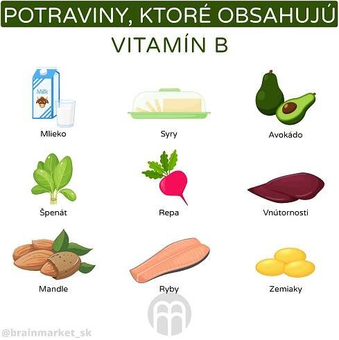 potzraviny,ktere_opbsahuji_vitamin_B_infografika_cz