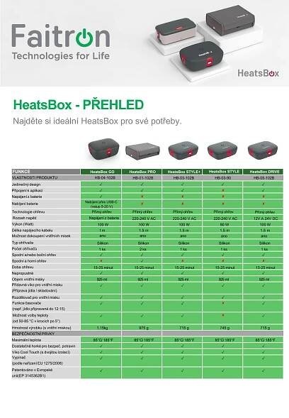 Faitron HeatsBox DRIVE