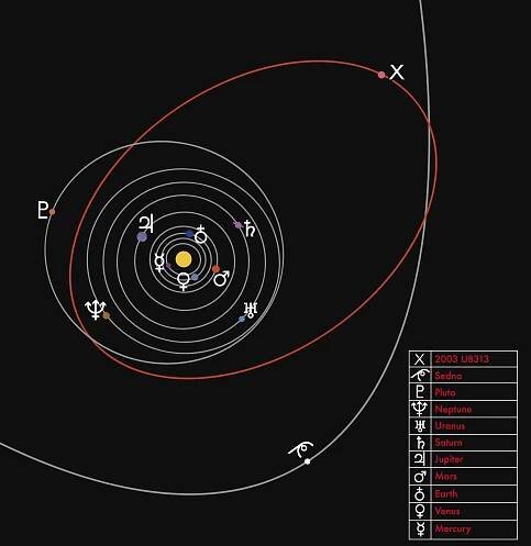 Gemini Observatory Shows That "10th Planet" Has a Pluto-Like Surface | Gemini Observatory