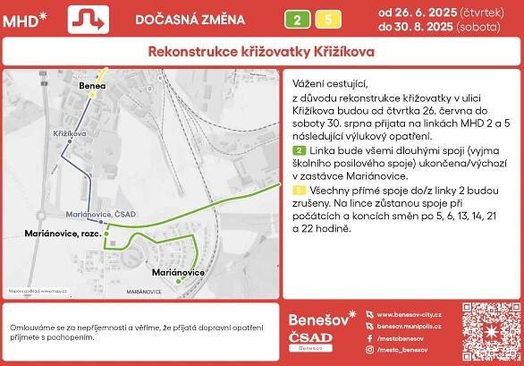 ÚPLNÁ UZAVÍRKA v ulici Křižíkova: Benešov