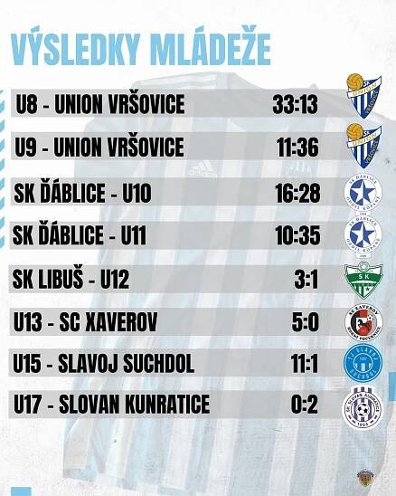 11. - 13.4. - TJ Avia Čakovice