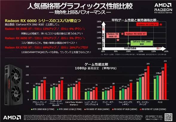 CPU・GPU 性能比較 | AMD公式ファンサイト
