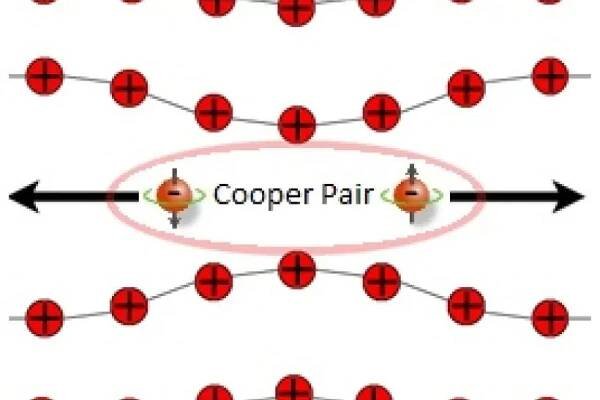 Cooper_pairs.jpg