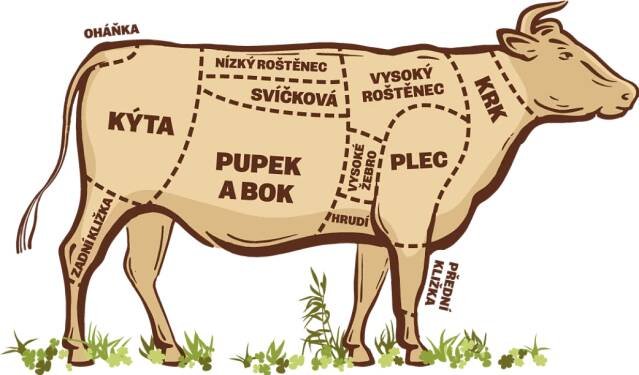 Český hovězí vyzrálý steak | MASO UZENINY POLIČKA