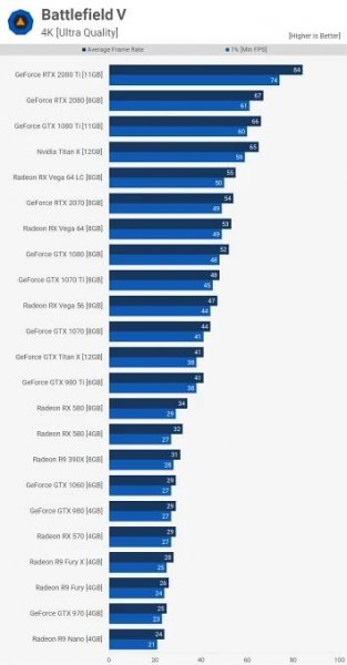 Battlefield V PC Graphics Benchmark