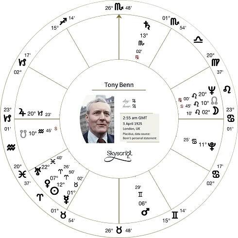 Tony Benn horoscope