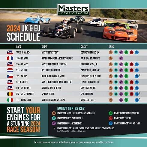 Kalendář Historic master racing 2024 zve také do Brna. Na GP Revival.