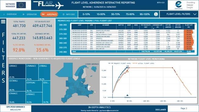 Flight Level Adherence Interactive Reporting (FLair) | EUROCONTROL