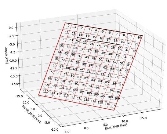 ../_images/Laquila_FaultGeometry.png
