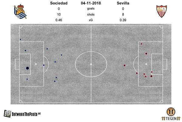 Real Sociedad – Sevilla FC: Despite Januzaj, this was a bad game (0-0) - Between The Posts