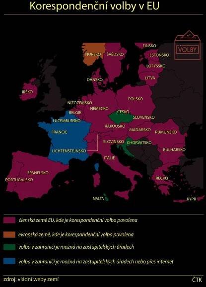 Detail obrázku - Grafika: Korespondenční volby v EU | ČeskéNoviny.cz