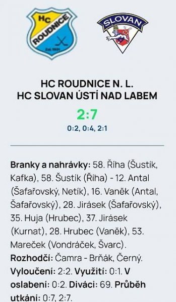 Juniorka: Pohodlná výhra s Roudnicí | HC Slovan Ústí nad Labem