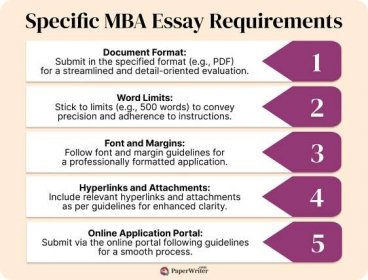 MBA Essay Requirements