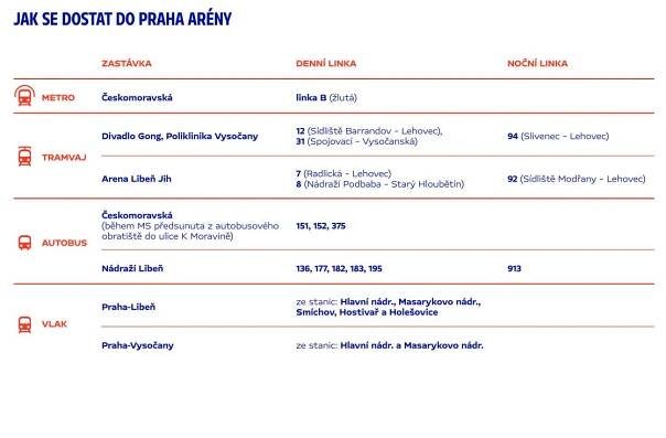 IIHF - Praha