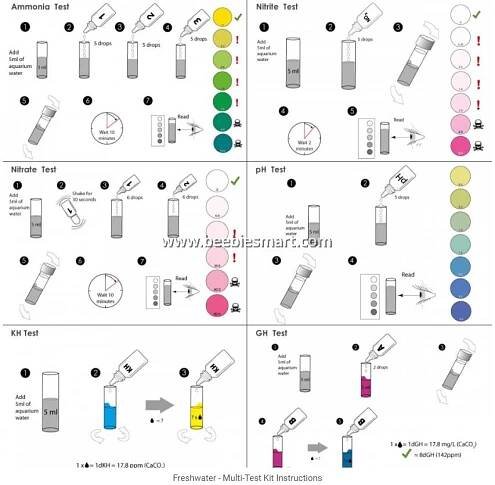NTLabs Aquarium Labs Multi Test Kit