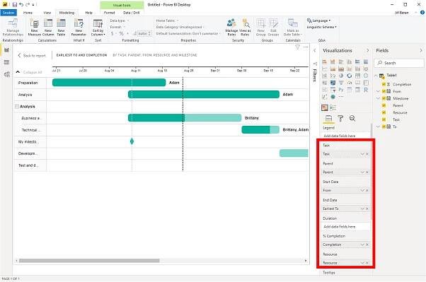 Ganttův diagram (harmonogram projektu nebo jiných aktivit) v Power BI – Kurzy, konzultace, návody