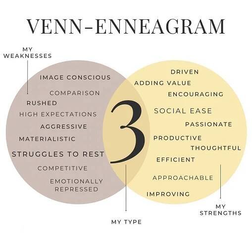 USING THE ENNEAGRAM FOR COMMUNICATION