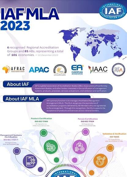 MLA Reports - IAF