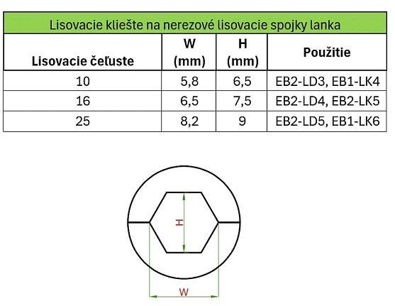 Kruhové lisovací čelisti pro kruhové, tenkostěnné nerezové profily, velikost: 10mm2 pro EB2-LD3, EB1-LK4, EB1-LSL3 » polsvat.cz
