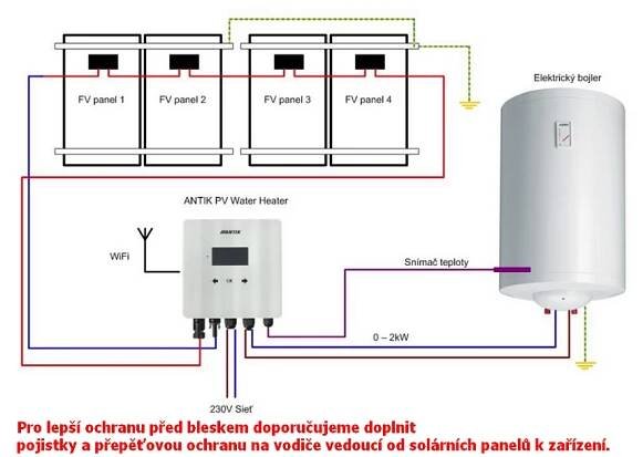 Solární regulátor MPPT ANTIK Solartech 2kW (pro fotovoltaický ohřev vody)