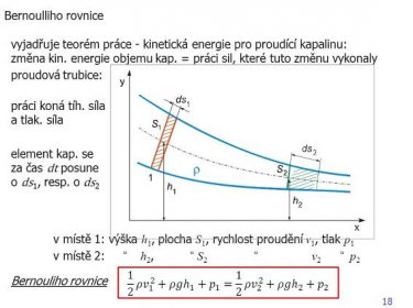 vyjadřuje teorém práce - kinetická energie pro proudící kapalinu: změna kin. energie objemu kap. = práci sil, které tuto změnu vykonaly. proudová trubice: práci koná tíh. síla a tlak. síla. element kap. se za čas dt posune o ds1, resp. o ds2. v místě 1: výška h1, plocha S1, rychlost proudění v1, tlak p1. v místě 2: h2, S2 v2 p2. Bernouliho rovnice. 1 2 𝜌 𝑣 1 2 +𝜌𝑔 ℎ 1 + 𝑝 1 = 1 2 𝜌 𝑣 2 2 +𝜌𝑔 ℎ 2 + 𝑝 2.